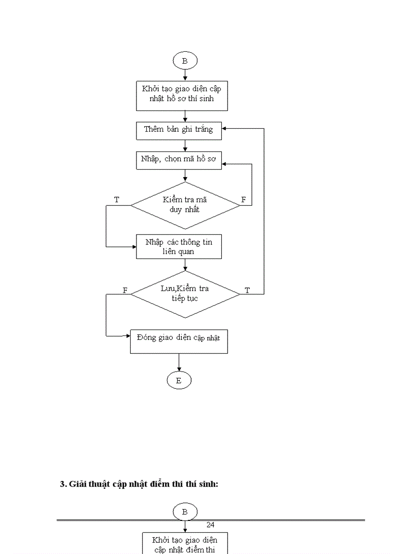 image for page Xây dựng phần mềm quản lý tuyển sinh tại chức tại trường Đại học kinh tế quốc dân