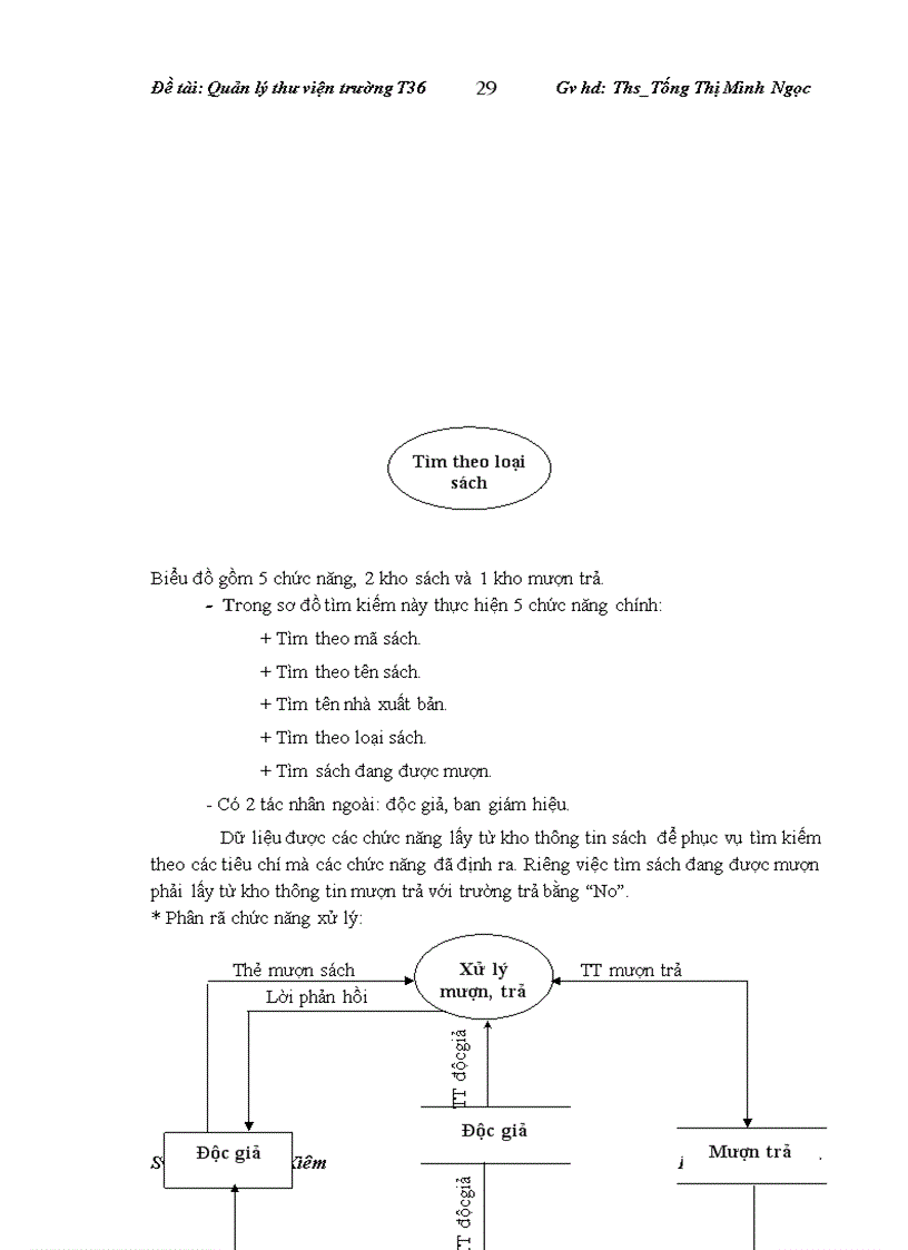 image for page Quản lý thư viện trường T36