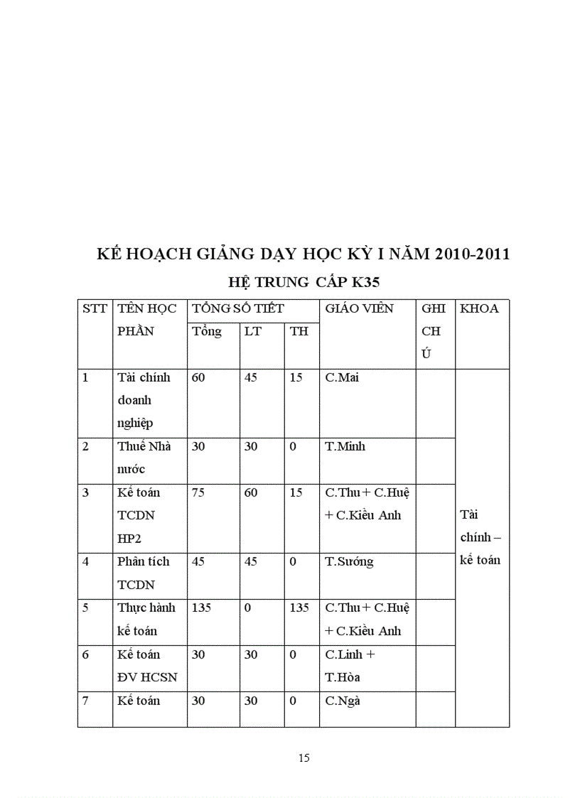 image for page Mô tả phân tích và đánh giá về hoạt động của chuyên viên phòng đào tạo Trường Cao đẳng Công nghiệp Quốc Phòng