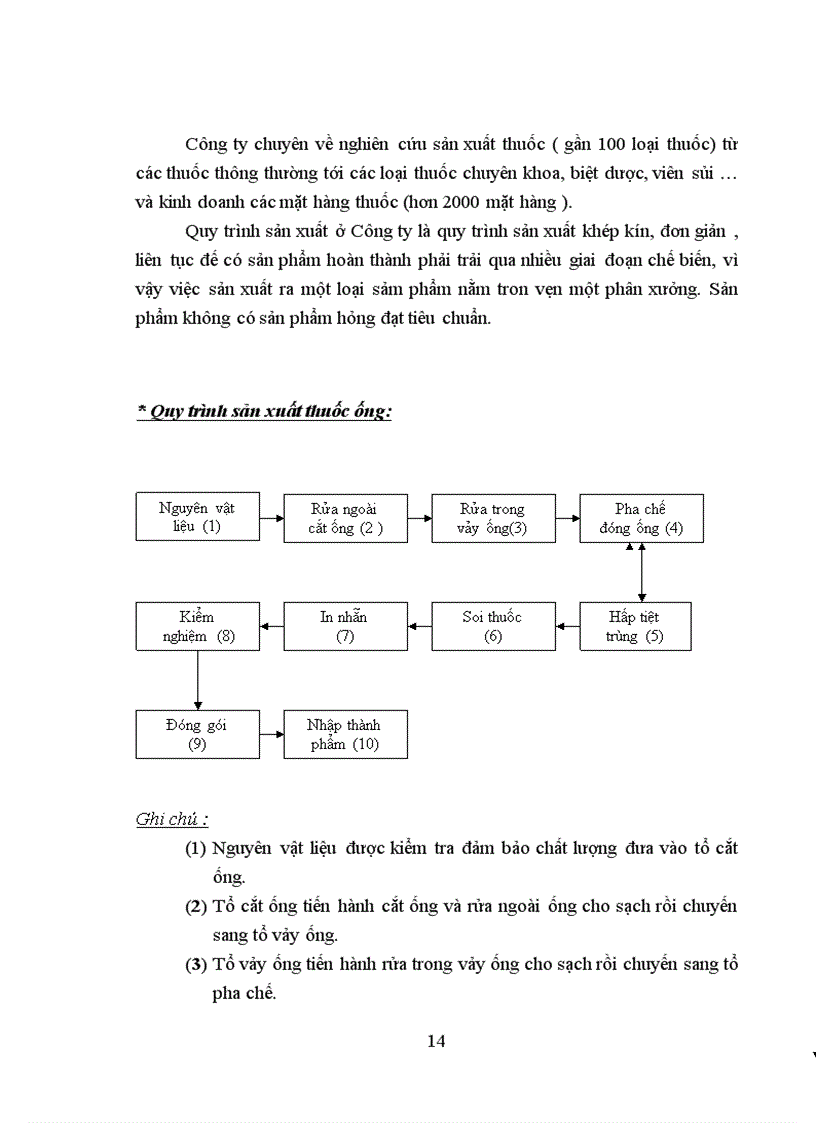 image for page Hoạt động sản xuất kinh doanh và hoạt động quản trị của Công ty cổ phần Dược phẩm Vĩnh Phúc