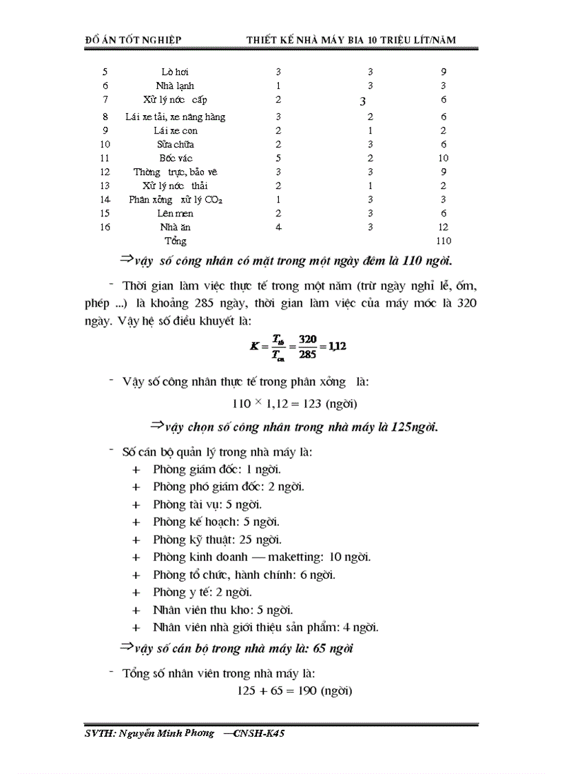 image for page Thiết kế nhà máy bia 10 triệu lít 1 năm