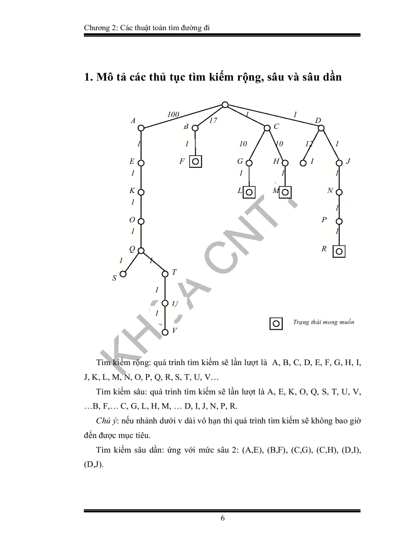 image for page Ứng dụng trí tuệ nhân tạo trong xây dựng game