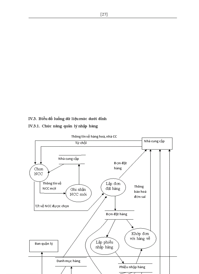 image for page Xây dựng hệ thống thông tin quản lý bán hàng tại Công ty Digiworld