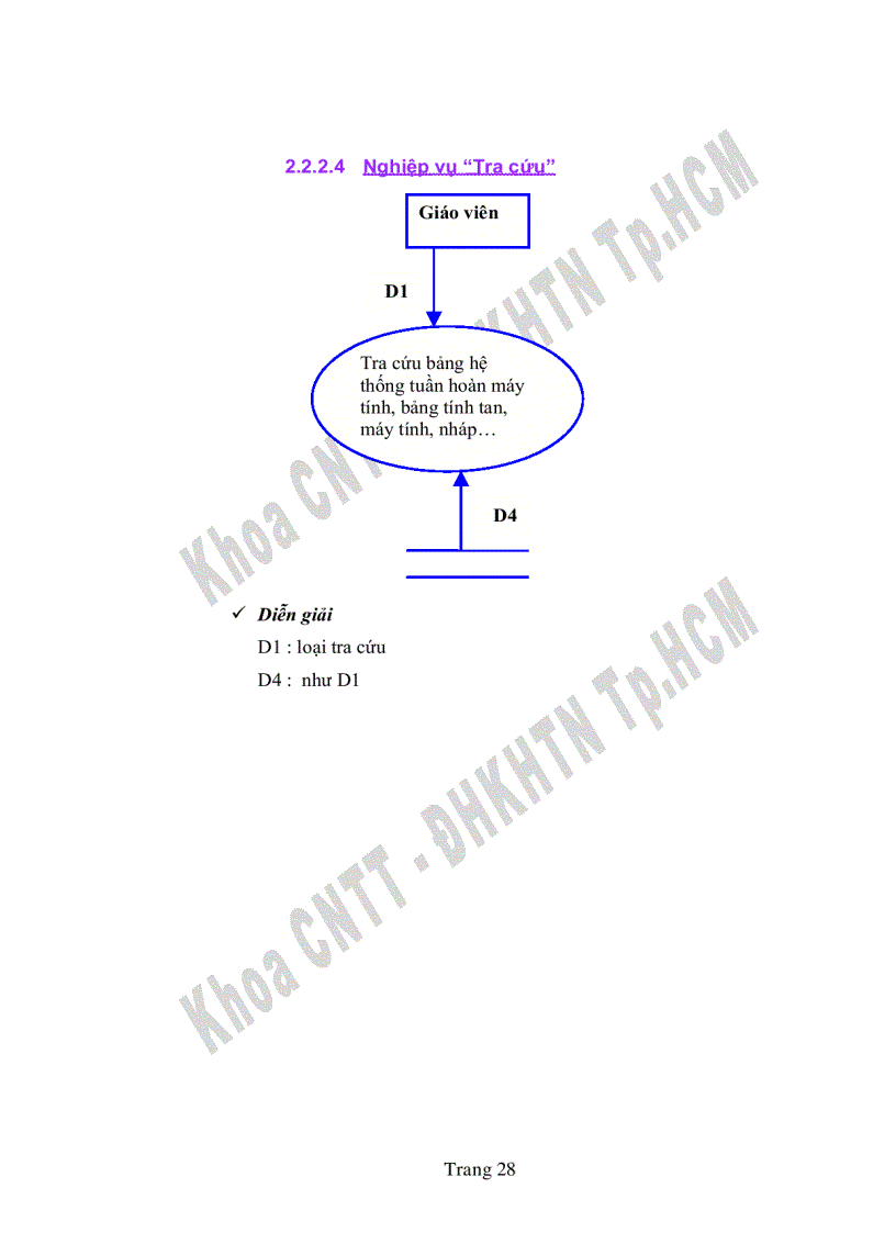 image for page Phần mềm phục vụ ôn thi