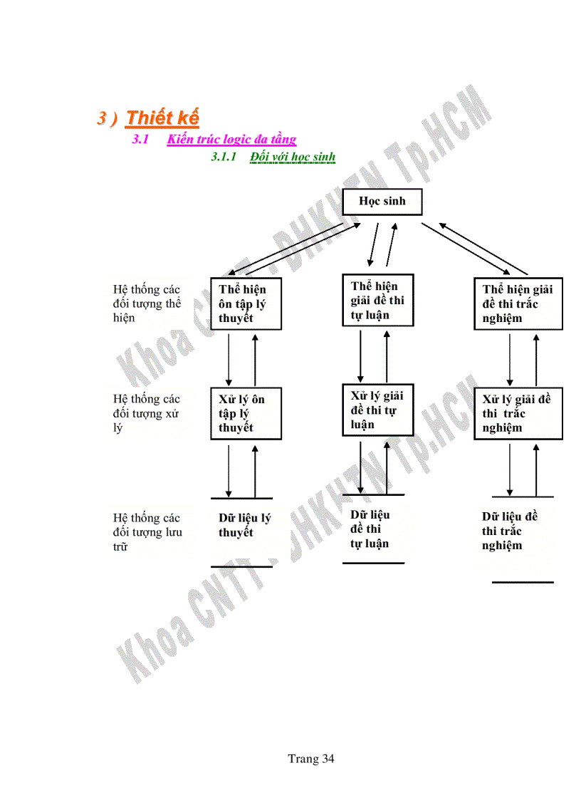 image for page Phần mềm phục vụ ôn thi