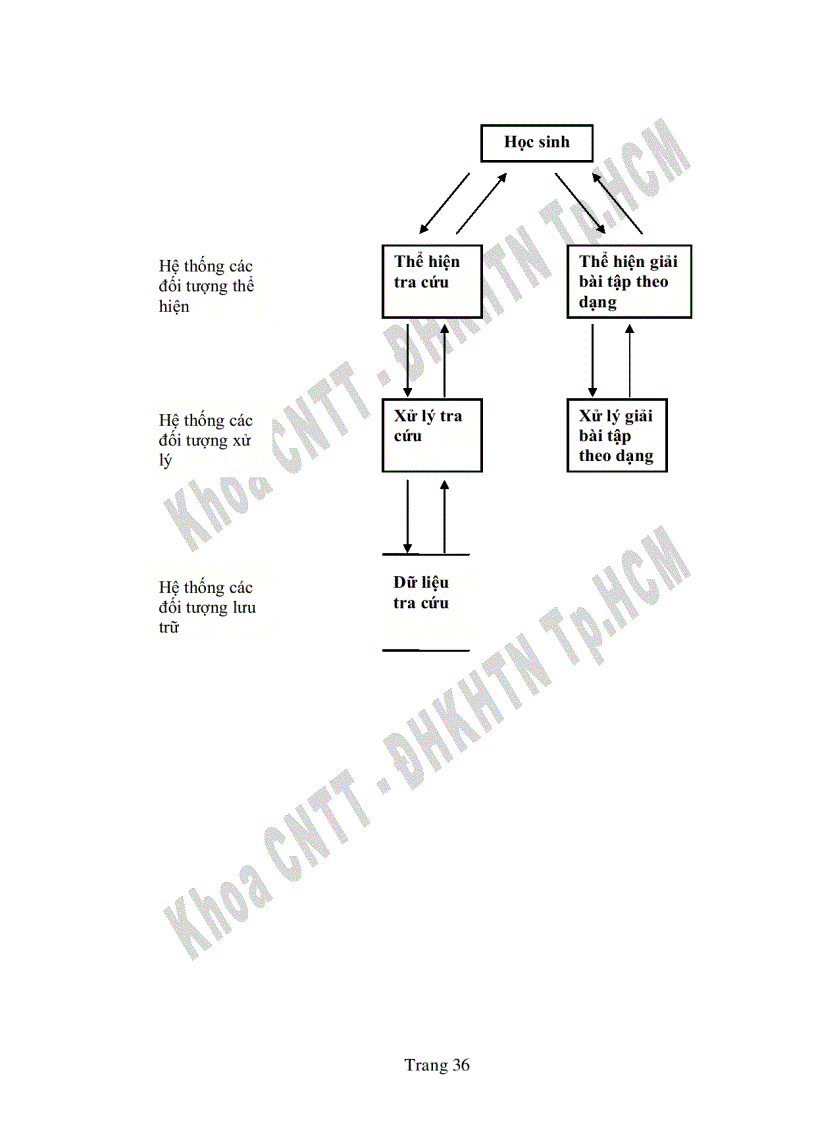 image for page Phần mềm phục vụ ôn thi