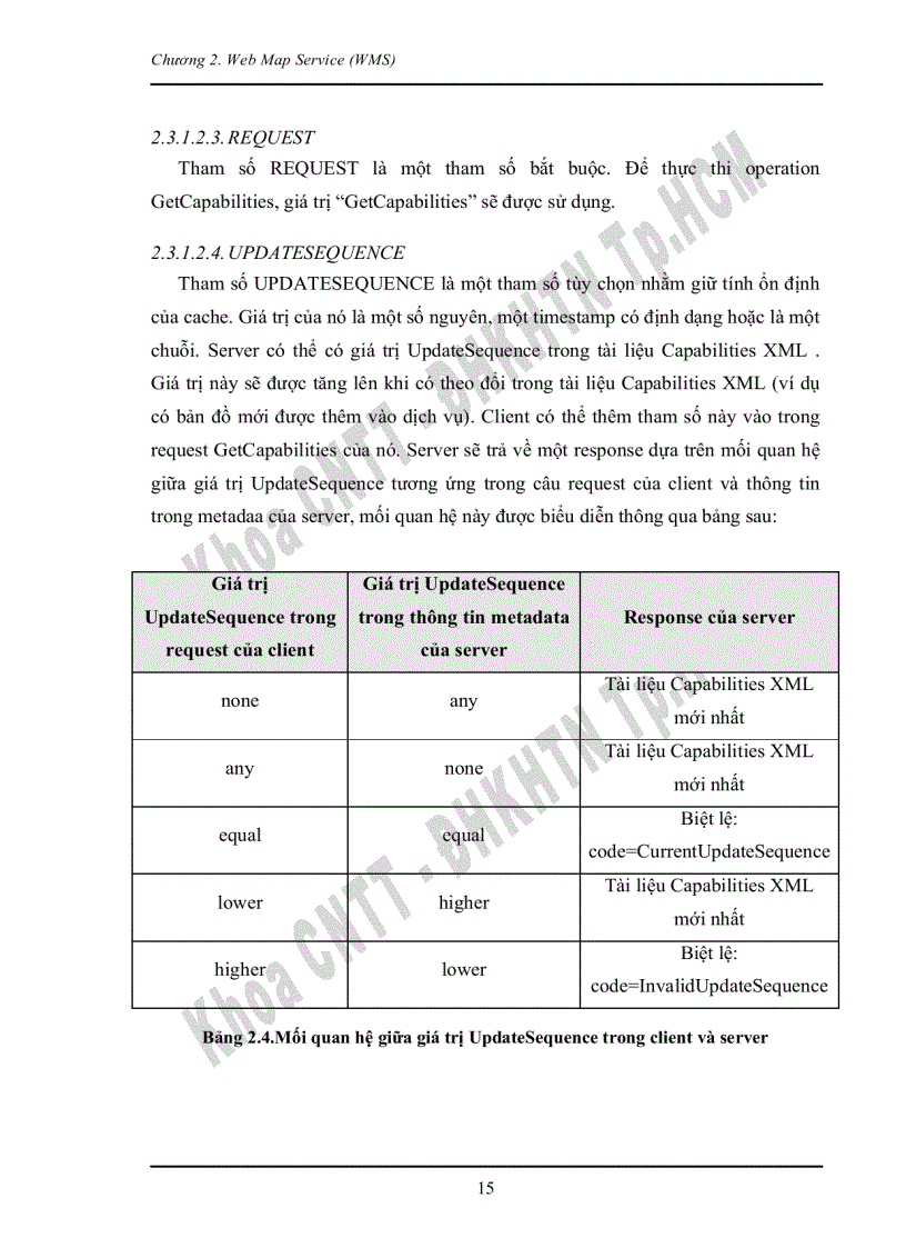 image for page Tìm hiểu về dịch vụ web cho ứng dụng GIS và xây dựng ứng dụng minh họa khai thác dịch vụ