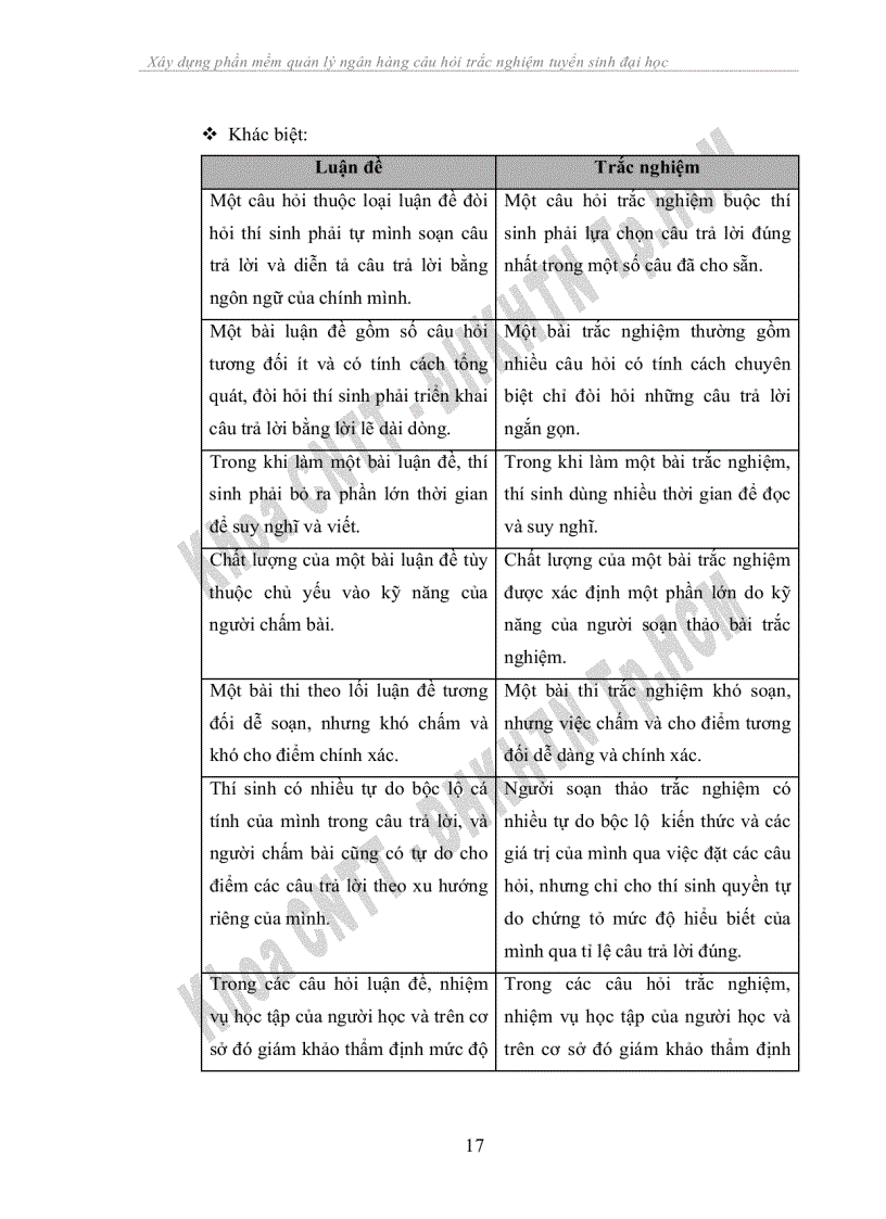 image for page Xây dựng phần mềm quản lý ngân hàng câu hỏi trắc nghiệm tuyển sinh đại học