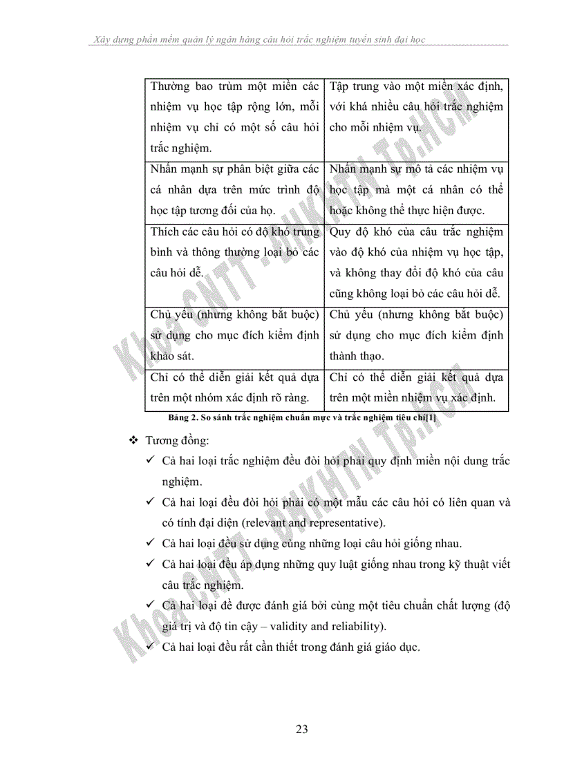 image for page Xây dựng phần mềm quản lý ngân hàng câu hỏi trắc nghiệm tuyển sinh đại học