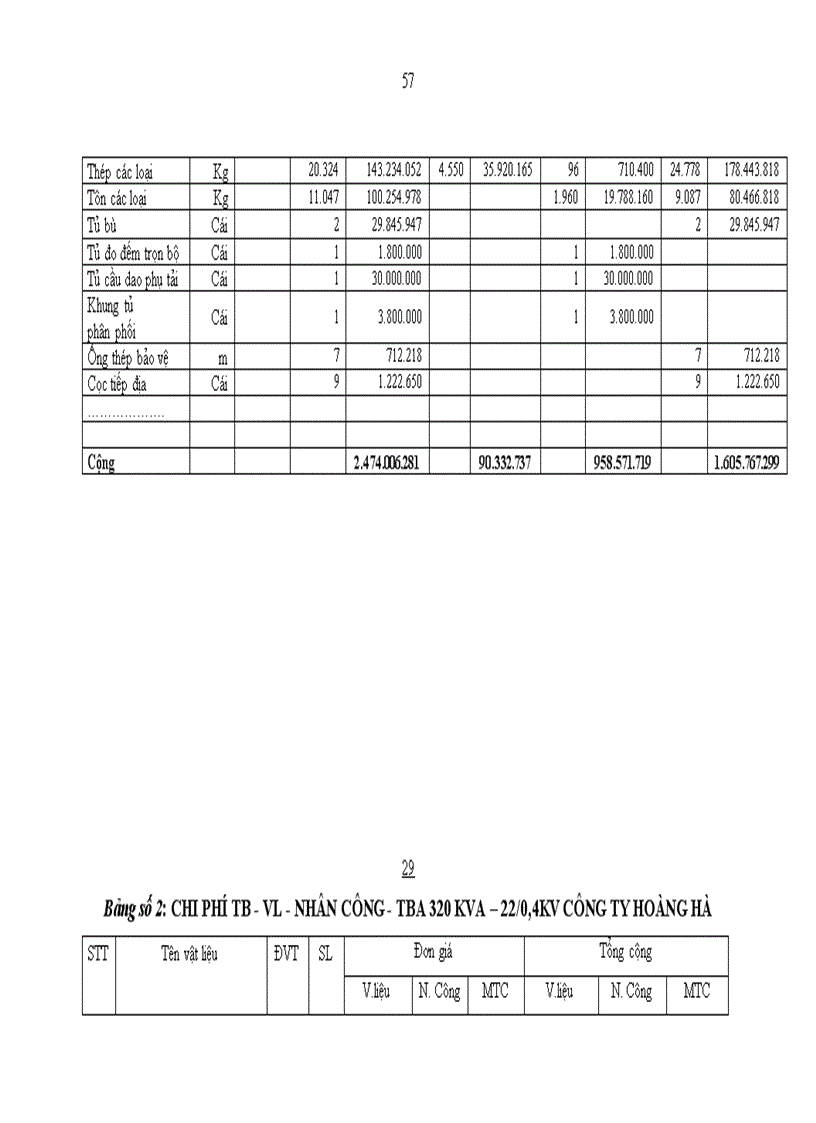 image for page Hoàn thiện hạch toán chi phí sản xuất và tính giá thành sản phẩm tại Công ty TNHH Xây lắp và Đầu tư Thiết bị điện