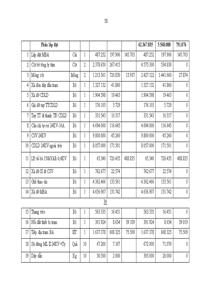 image for page Hoàn thiện hạch toán chi phí sản xuất và tính giá thành sản phẩm tại Công ty TNHH Xây lắp và Đầu tư Thiết bị điện
