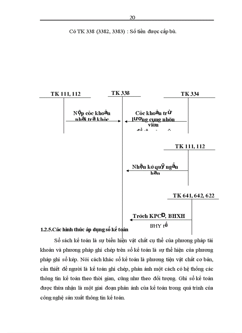 image for page Hoàn thiện công tác kế toán tiền lương và các khoản trích theo lương tại Công ty Du Lịch Việt Nam Hà Nội