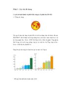 Báo cáo thực tập tại Tổng công ty Bia Rượu NGK Hà Nội HABECO