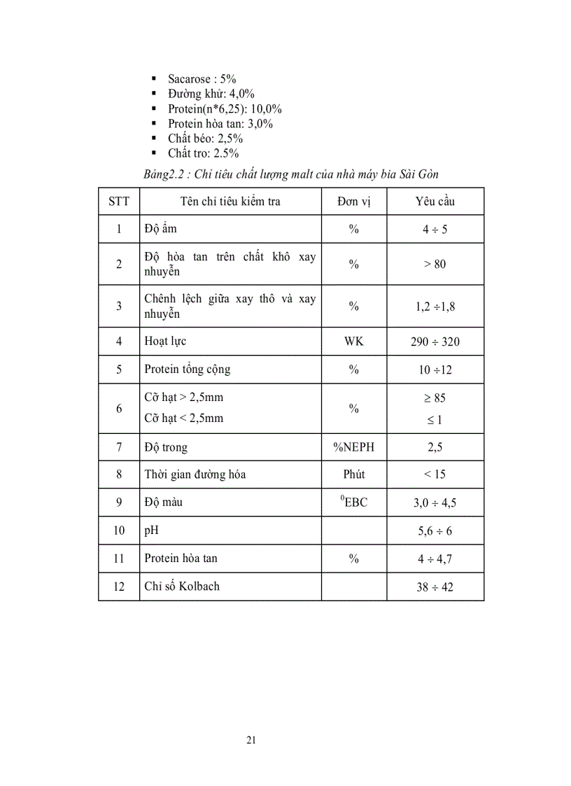 image for page Tổng quan về bia và quy trình công nghệ sản xuất bia