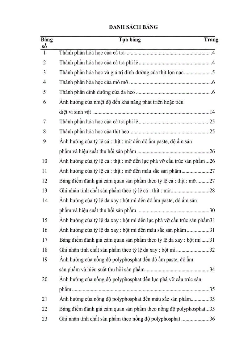 image for page Chế biến sản phẩm xúc xích cá tra có bổ sung thịt heo
