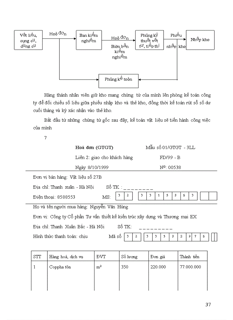 image for page Tổ chức công tác kế toán nguyên vật liệu công cụ dụng cụ ở Công ty Cổ phần Tư vấn thiết kế Kiến trúc xây dựng và Thương mại EX
