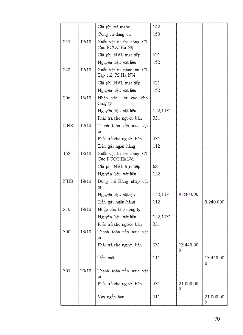 image for page Tổ chức công tác kế toán nguyên vật liệu công cụ dụng cụ ở Công ty Cổ phần Tư vấn thiết kế Kiến trúc xây dựng và Thương mại EX