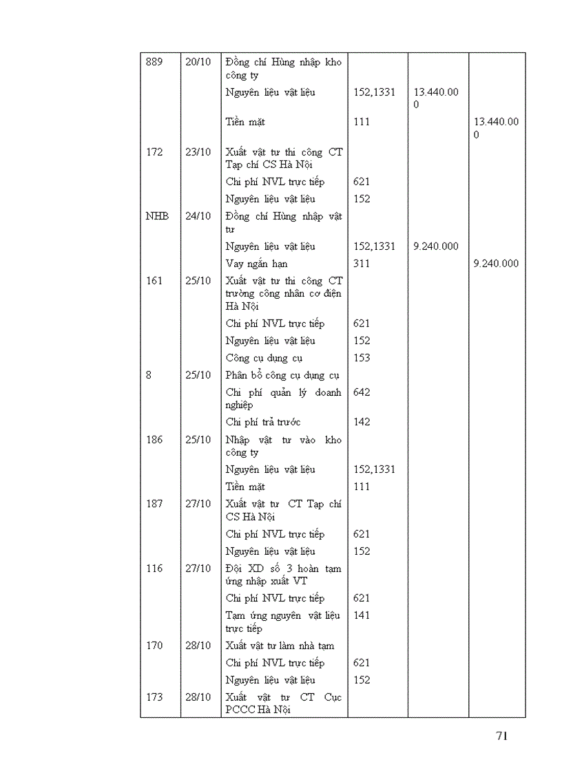 image for page Tổ chức công tác kế toán nguyên vật liệu công cụ dụng cụ ở Công ty Cổ phần Tư vấn thiết kế Kiến trúc xây dựng và Thương mại EX