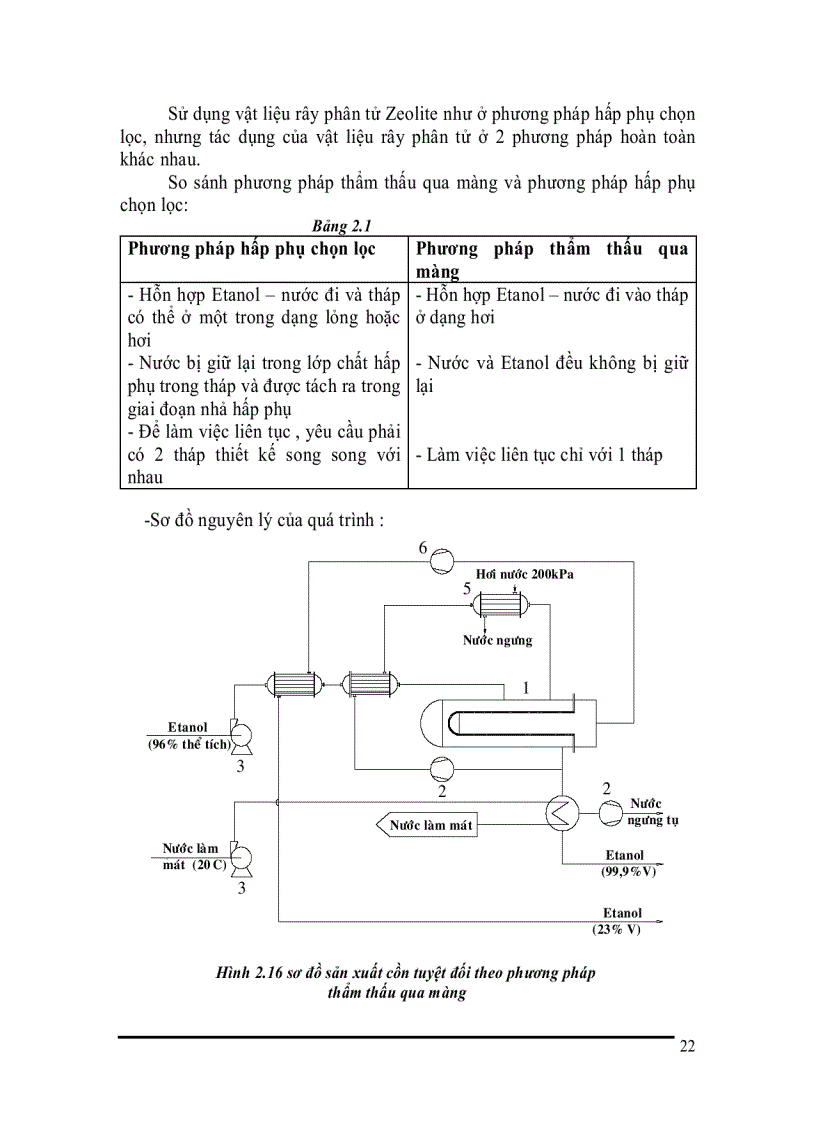 image for page Thiết kế xưởng sản xuất cồn tuyệt đối bằng kỹ thuật hấp phụ