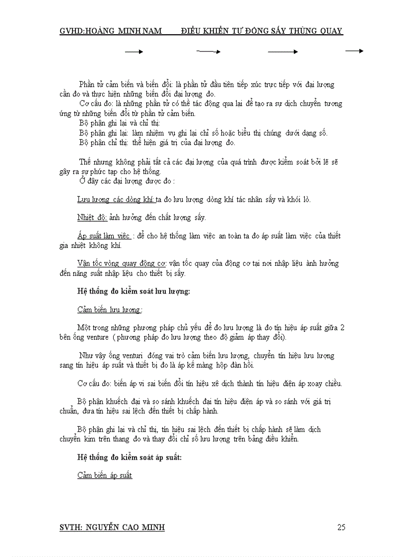 image for page Điều khiển tự động sấy thùng quay