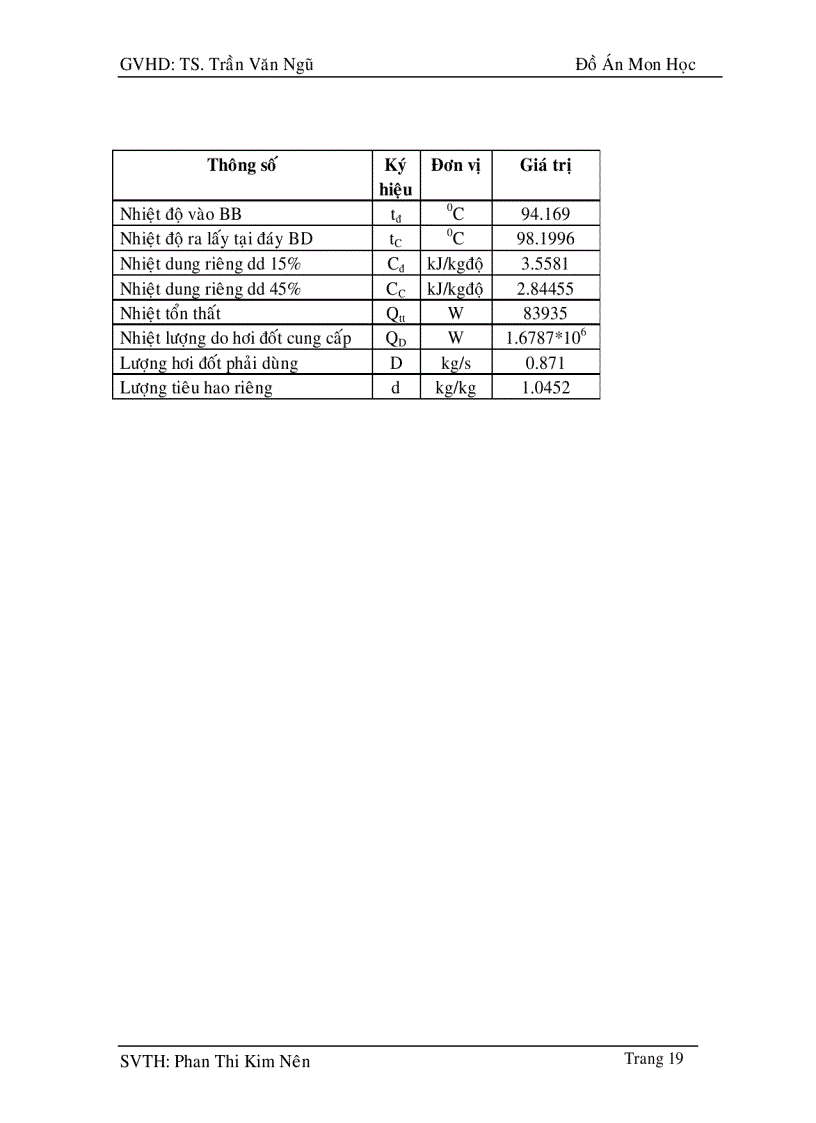 image for page Cô đặc dung dịch NaNO3