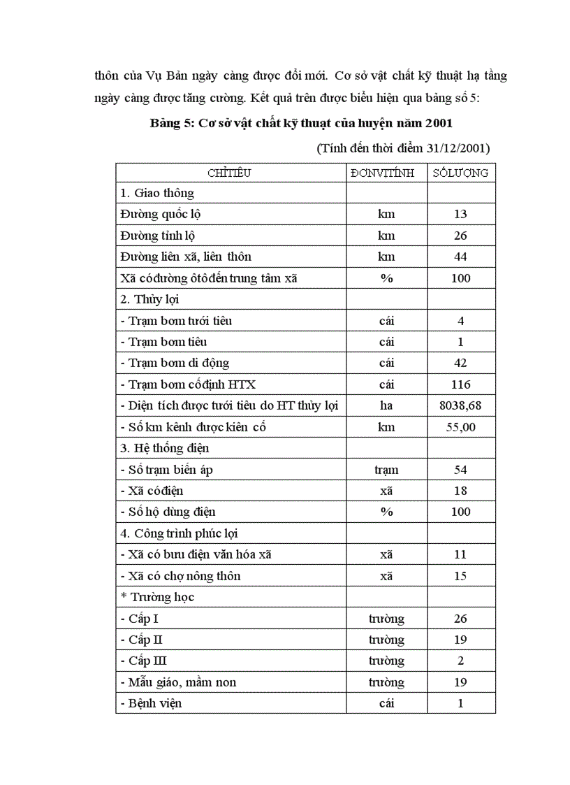 image for page Nghiên cứu quá trình chuyển đổi và phát triển các mô hình hợp tác xã kiểu mới ở huyện Vụ Bản tỉnh Nam Định