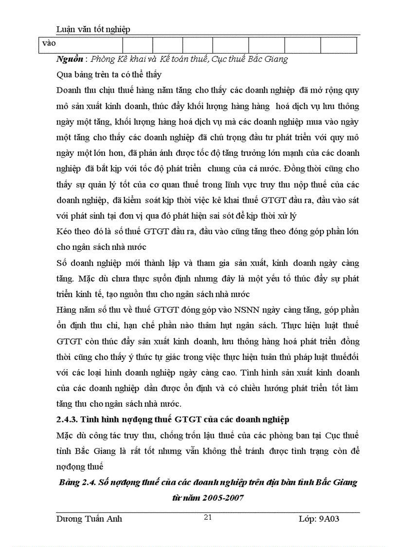 image for page Thực trạng công tác quản lý thuế GTGT của các Doanh nghiệp trên địa bàn tỉnh Bắc Giang