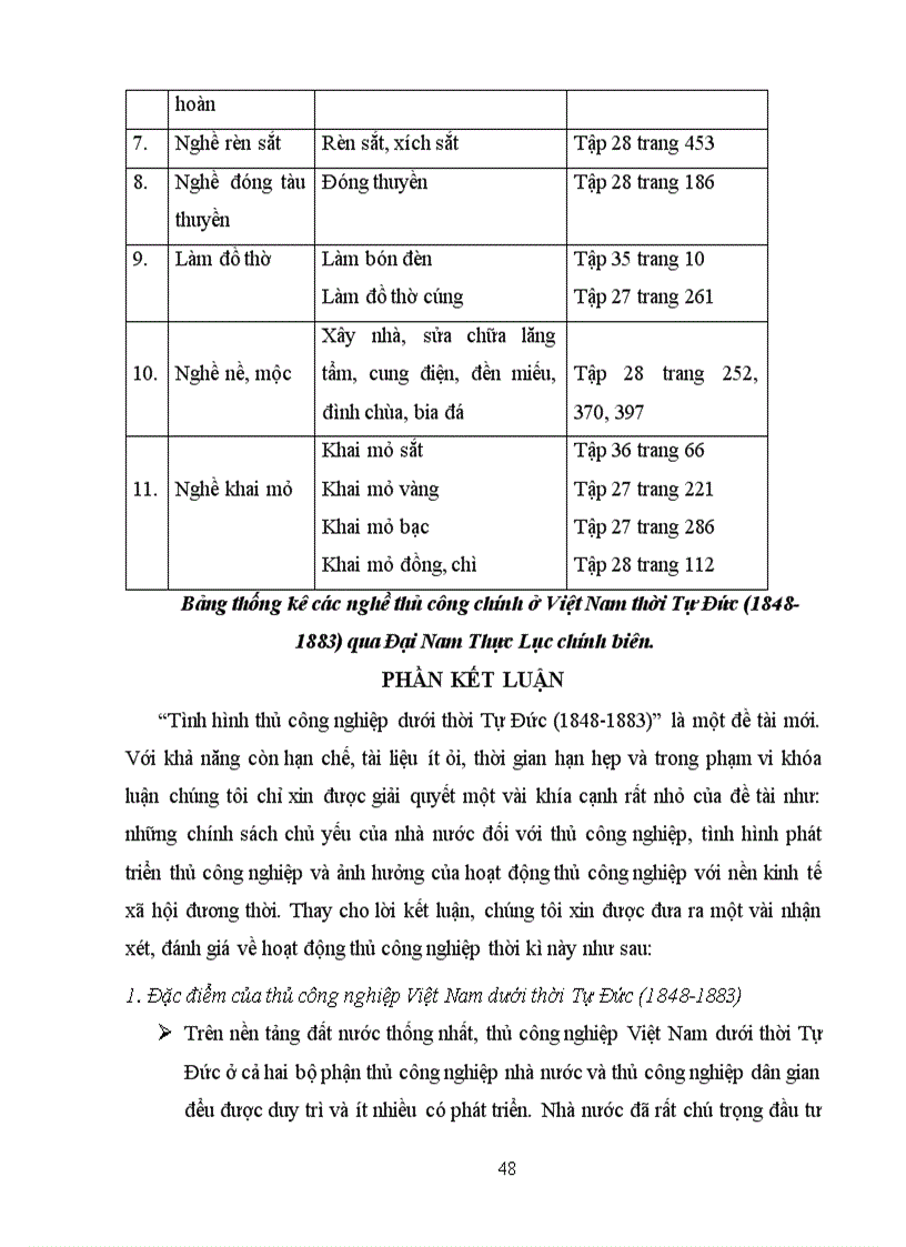 image for page Tình hình thủ công nghiệp Việt Nam dưới thời Tự Đức 1848 1883