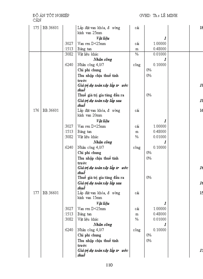 image for page Lập giá dự thầu cho một gói thầu