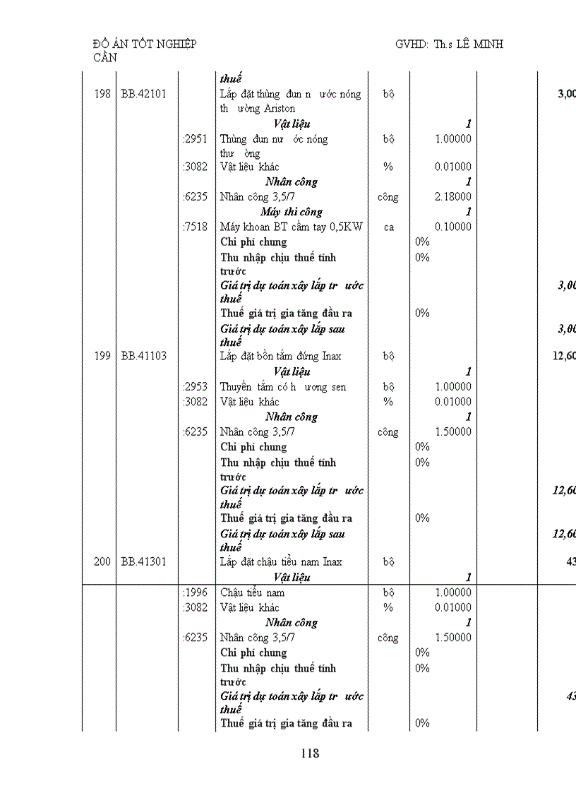 image for page Lập giá dự thầu cho một gói thầu