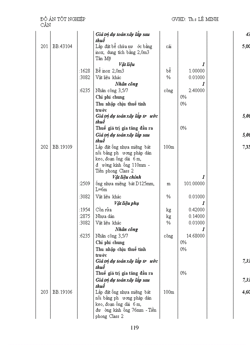 image for page Lập giá dự thầu cho một gói thầu