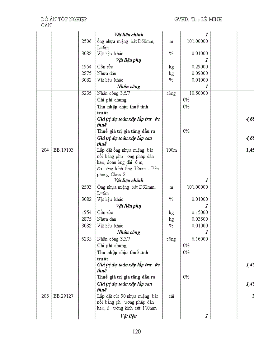 image for page Lập giá dự thầu cho một gói thầu