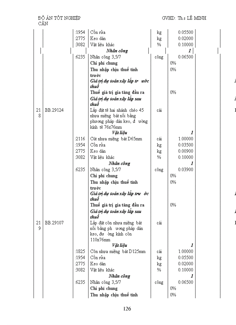 image for page Lập giá dự thầu cho một gói thầu