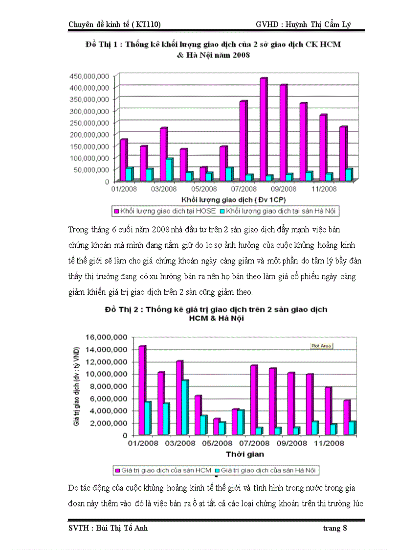 image for page Phân tích tình hình thị trường chứng khóan Việt Nam giai đoạn từ sau khủng hoảng tài chính thế giới xảy ra đến nay