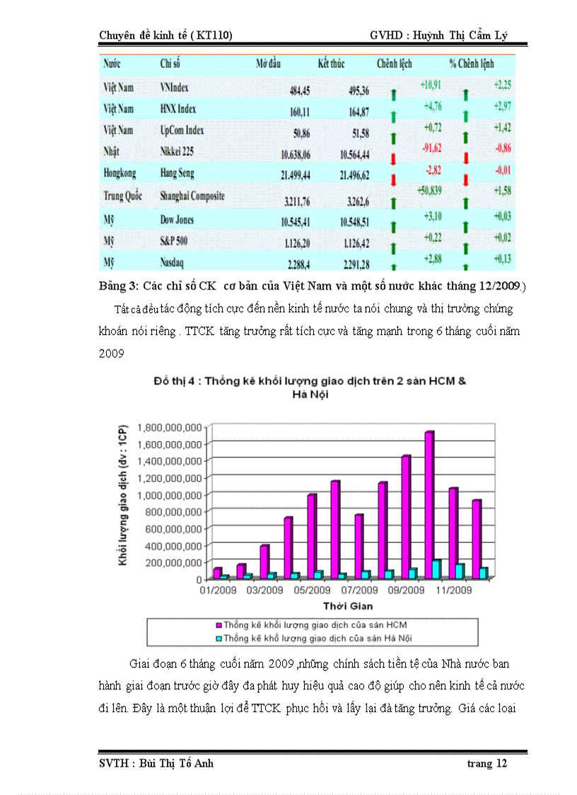 image for page Phân tích tình hình thị trường chứng khóan Việt Nam giai đoạn từ sau khủng hoảng tài chính thế giới xảy ra đến nay