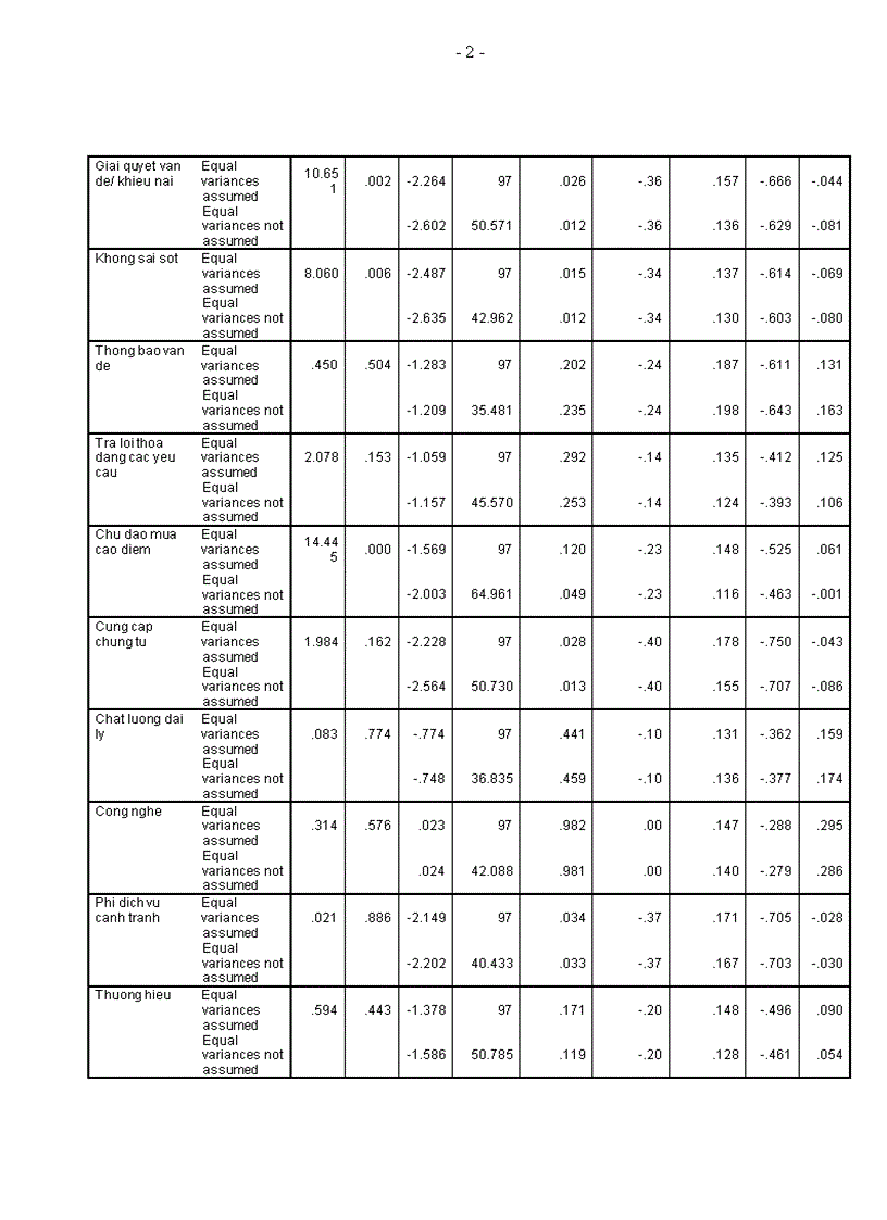 image for page Đo lường mức độ hài lòng khách hàng về dịch vụ giao nhận hàng không tại công ty cổ phần giao nhận vận tải và thương mại vinalink 82 trang