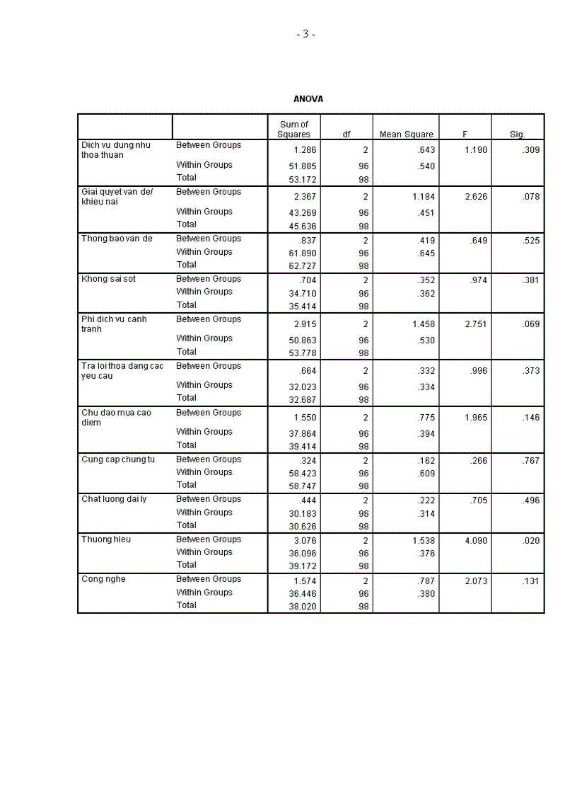 image for page Đo lường mức độ hài lòng khách hàng về dịch vụ giao nhận hàng không tại công ty cổ phần giao nhận vận tải và thương mại vinalink 82 trang