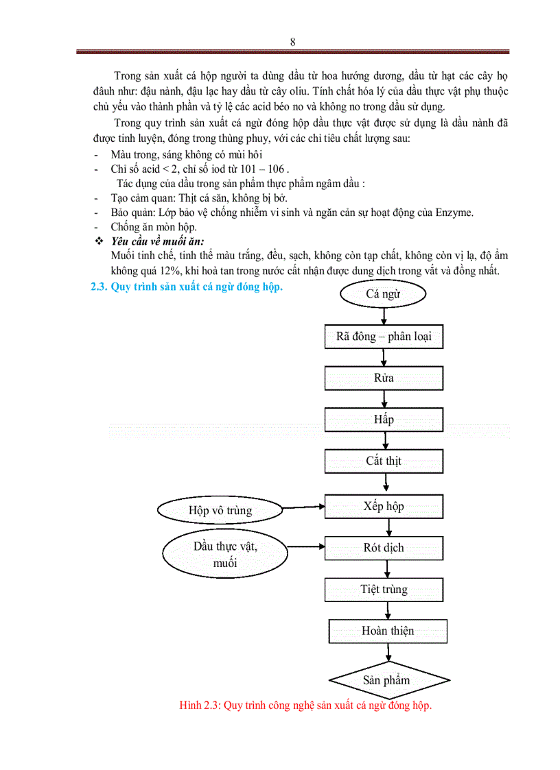 image for page Xây dựng hệ thống HACCP cho nhà máy sản xuất sản phẩm cá ngừ đóng hộp
