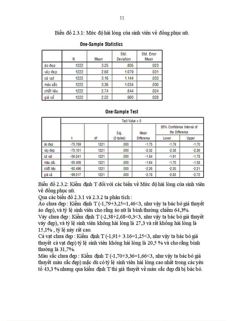 image for page Phân Tích Thái Độ sử dụng đồng phục của sinh viên Trường ĐH Công Nghiệp TPHCM