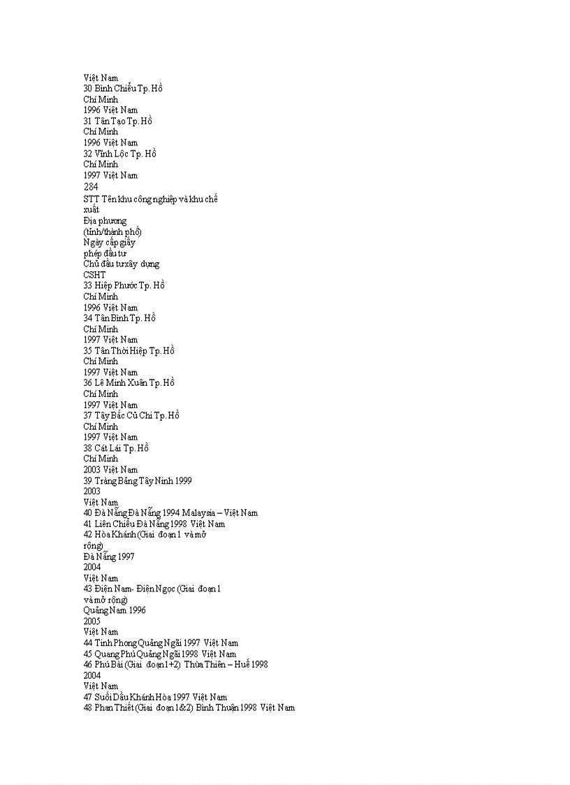 image for page Báo cáo của Ban Công tác về việc Việt Nam gia nhập WTO