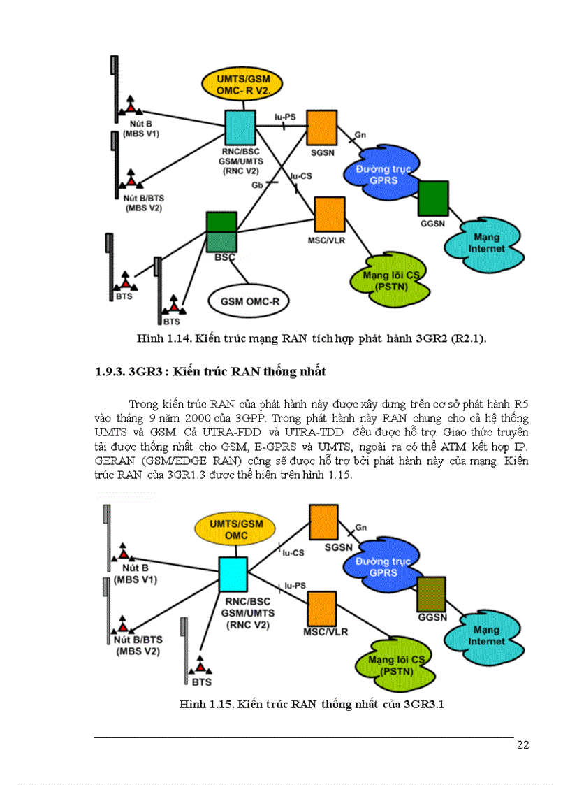 image for page Tổng quan mạng 3g wcdma umts