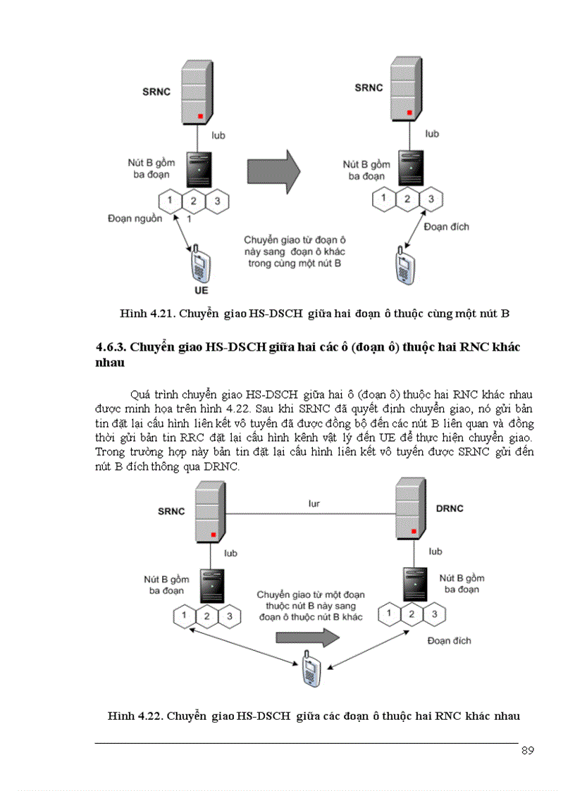 image for page Tổng quan mạng 3g wcdma umts