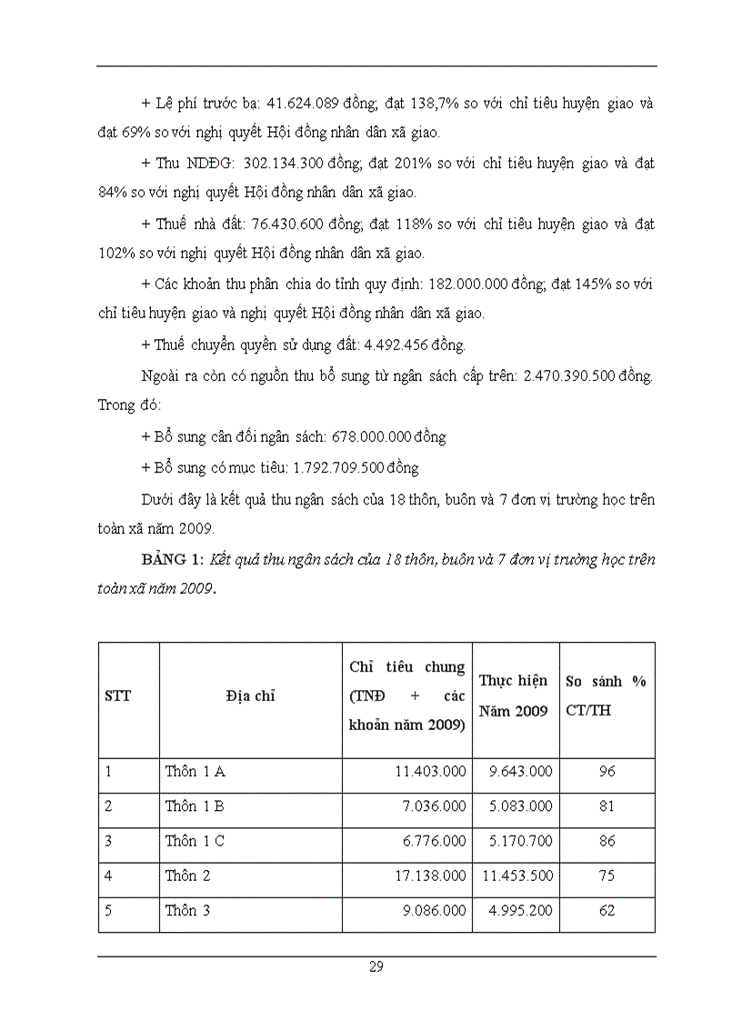 image for page Tình hình quản lý và sử dụng ngân sách Nhà nước của xã Hòa An huyện Krông Păk tỉnh Đăk Lăk năm 2009 2010