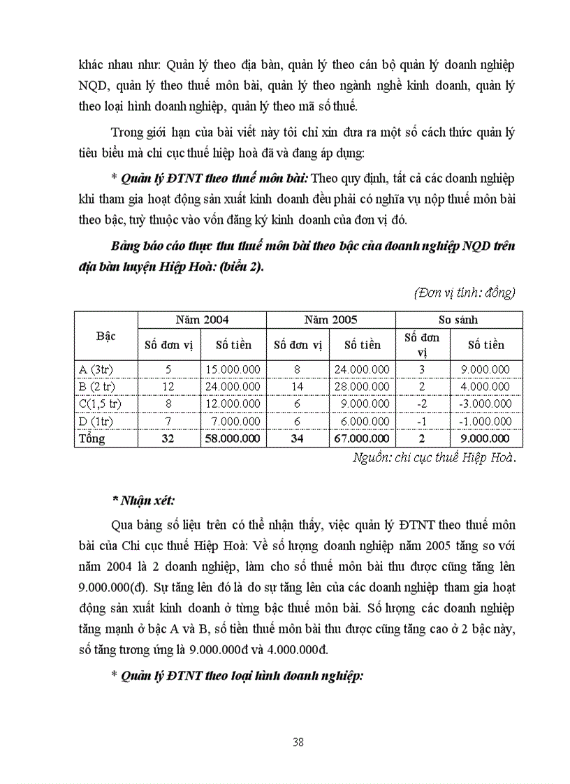 image for page Nâng cao hiệu quả công tác quản lý thu thuế GTGT đối với các doanh nghiệp ngoài quốc doanh trên địa bàn huyện Hiệp Hoà tỉnh Bắc Giang