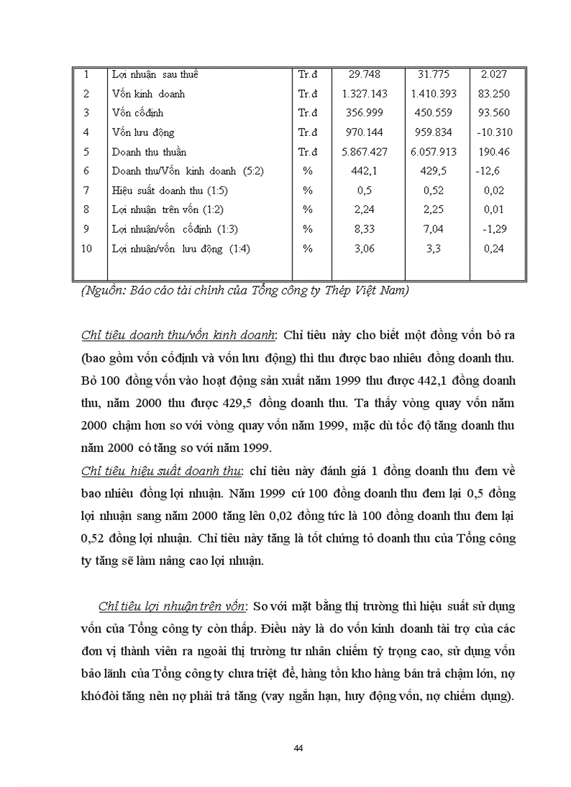 image for page Phân tích lợi nhuận và một số giải pháp nhằm nâng cao lợi nhuận trong sản xuất kinh doanh tại Tổng công ty Thép Việt Nam