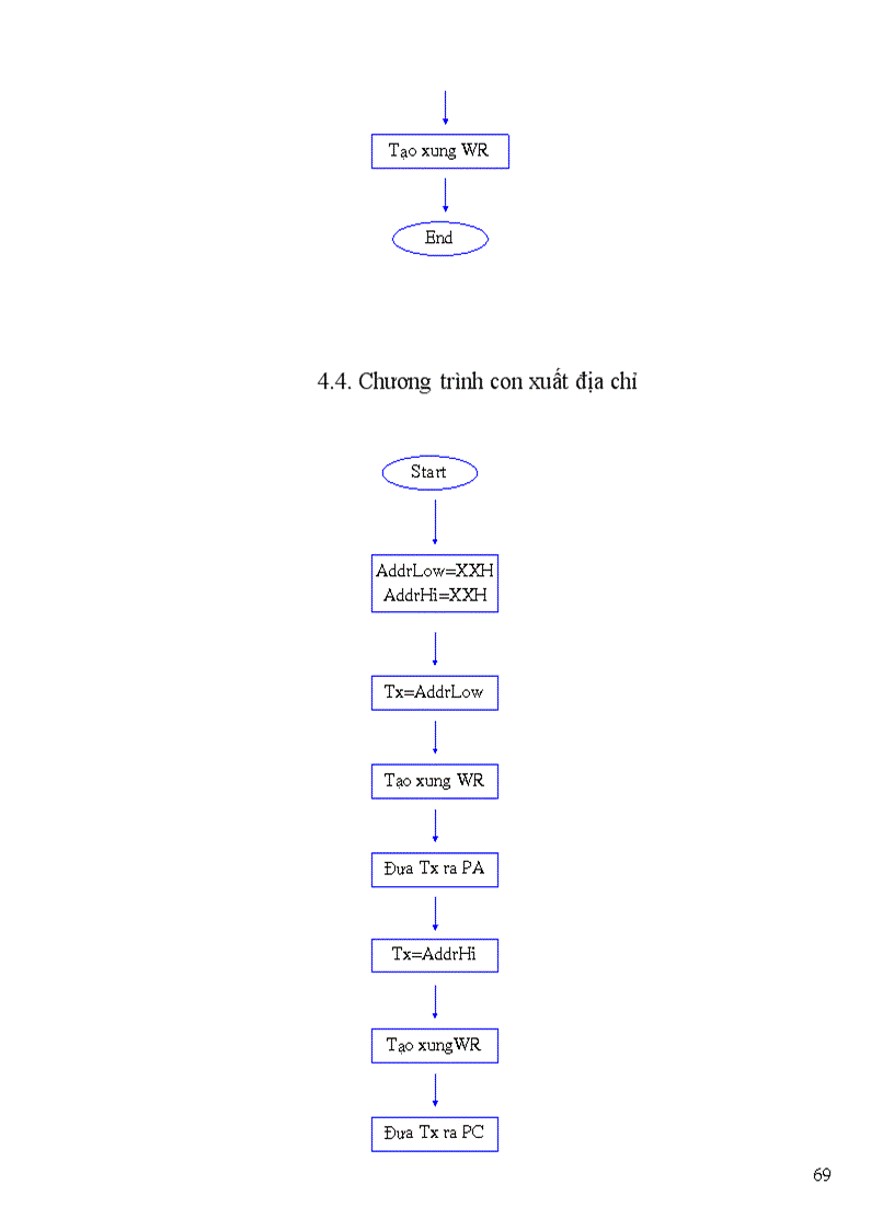 image for page Thiết kế thi công và viết chương trình điều khiển mạch thực hành cho Z80 CPU Giao tiếp với máy tính qua ngõ máy in