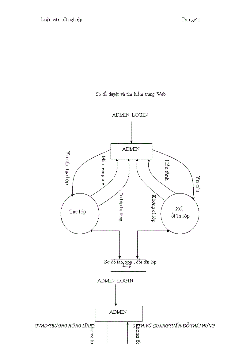 image for page CGI và CGI SCRIPT COMMON GATEWAY INTERFACE