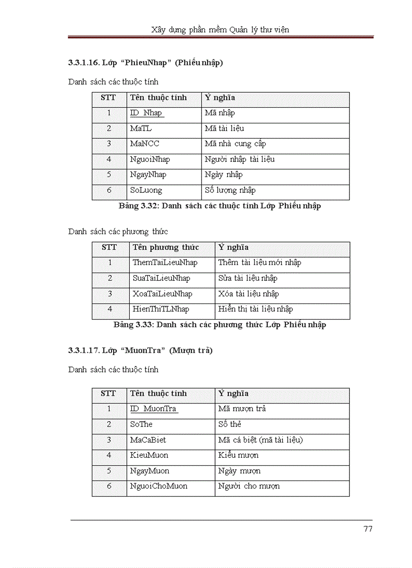 image for page Xây dựng phần mềm quản lý thư viện trường Cao đẳng Cơ Điện Thủy Lợi