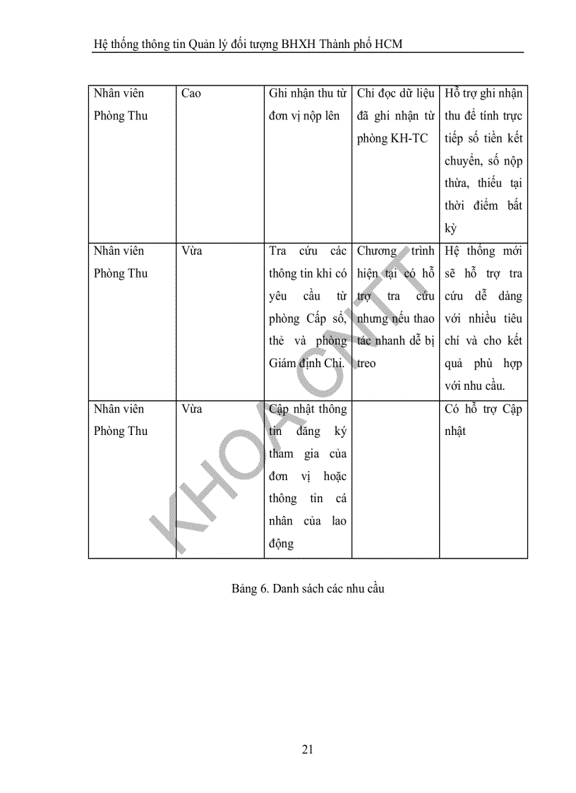 image for page Xây dựng hệ thống thông tin quản lý đối tượng cho bảo hiểm xã hội thành phố Hồ Chí Minh