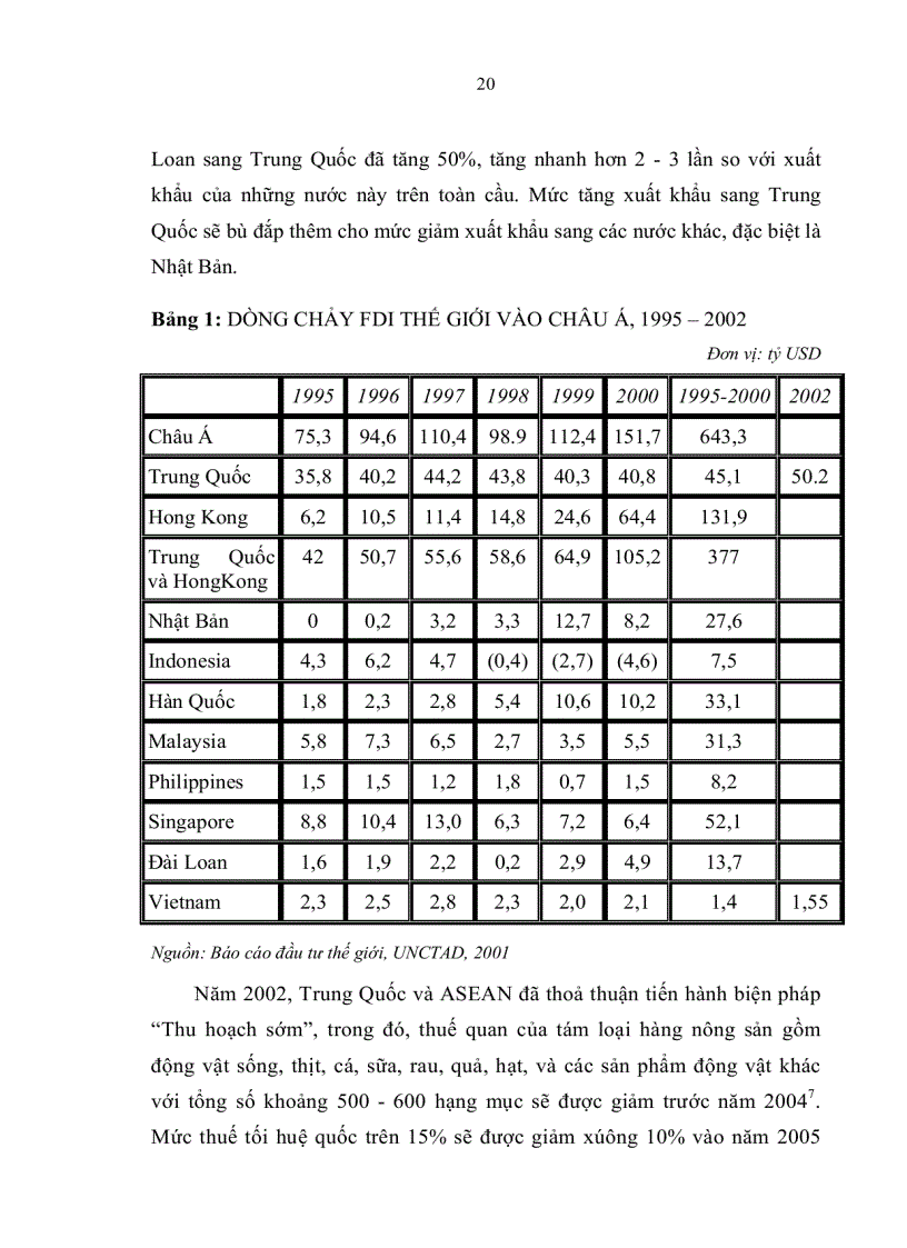 image for page Một số cải cách chính sách thương mại của Trung Quốc kể từ sau khi gia nhập WTO và bài học kinh nghiệm cho Việt Nam